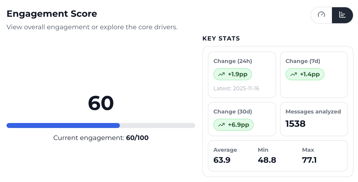 Engagement screenshot